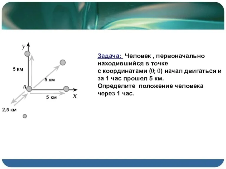 Задача: Человек , первоначально находившийся в точке с координатами (0; 0) начал