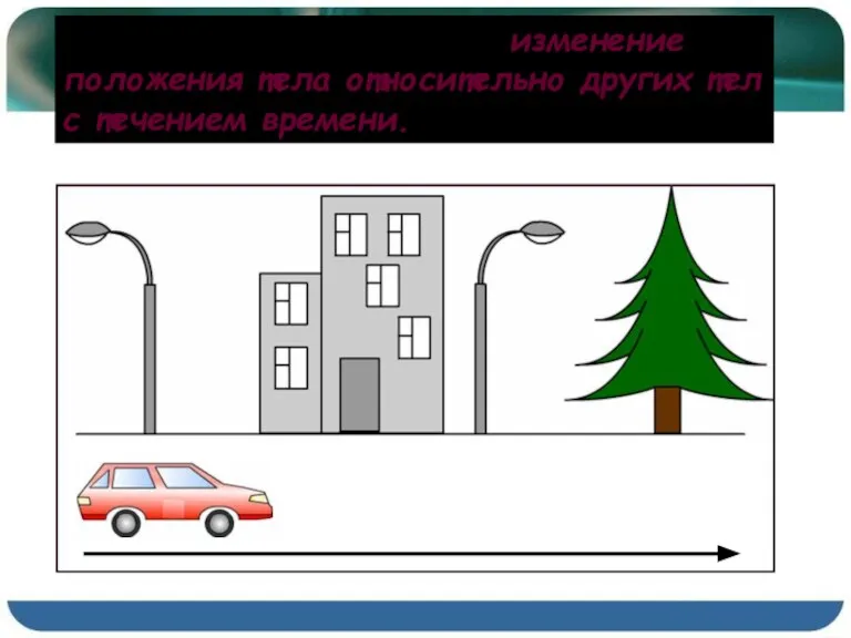Механическое движение – изменение положения тела относительно других тел с течением времени.