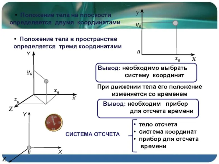 Положение тела на плоскости определяется двумя координатами Положение тела в пространстве определяется