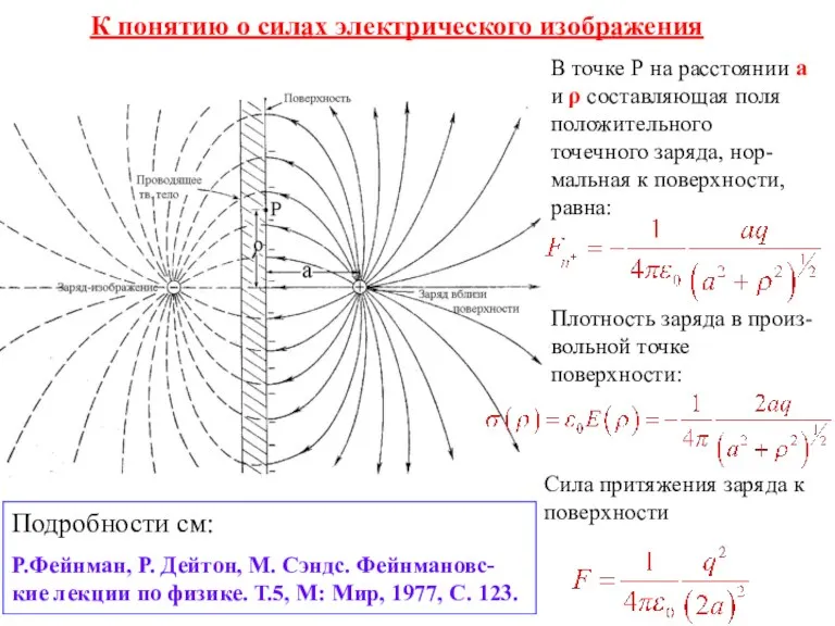 К понятию о силах электрического изображения В точке Р на расстоянии а