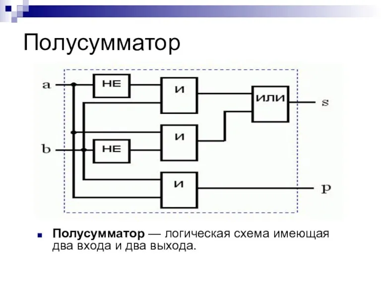 Полусумматор Полусумматор — логическая схема имеющая два входа и два выхода.