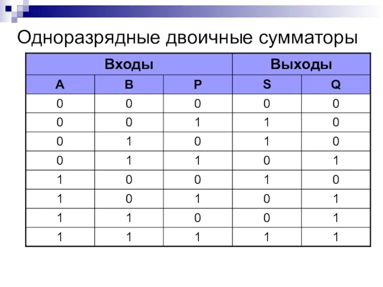 Одноразрядные двоичные сумматоры