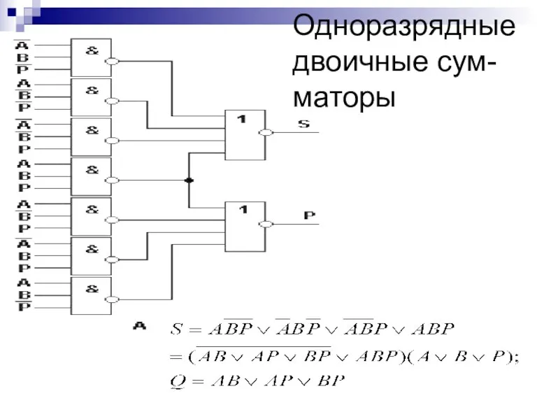 Одноразрядные двоичные сум-маторы