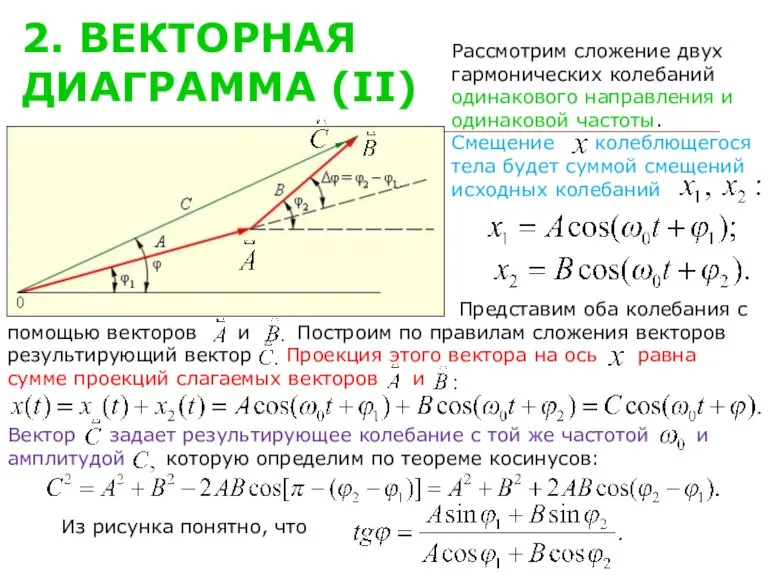 2. ВЕКТОРНАЯ ДИАГРАММА (II) Рассмотрим сложение двух гармонических колебаний одинакового направления и