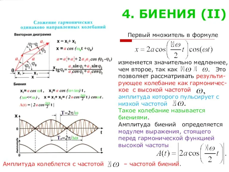 4. БИЕНИЯ (II) Первый множитель в формуле изменяется значительно медленнее, чем второе,