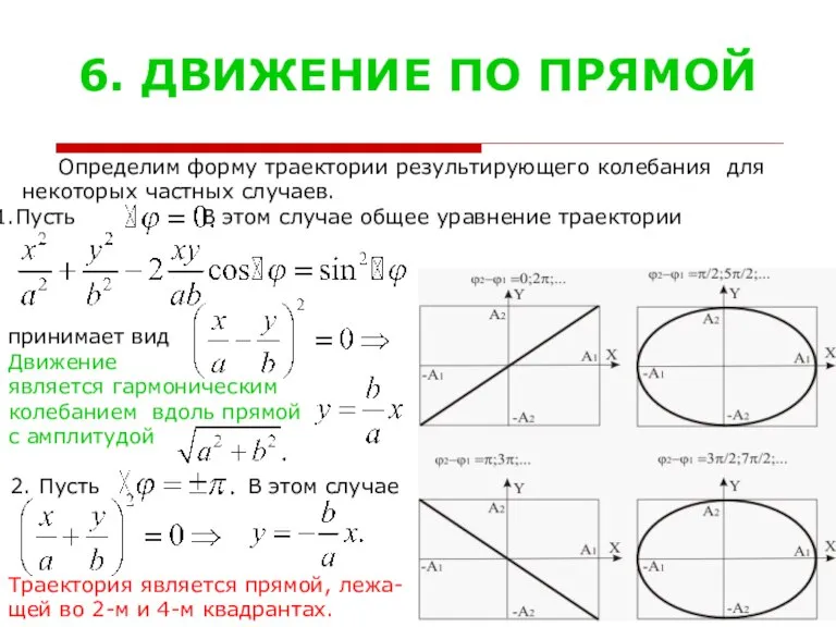 6. ДВИЖЕНИЕ ПО ПРЯМОЙ Определим форму траектории результирующего колебания для некоторых частных