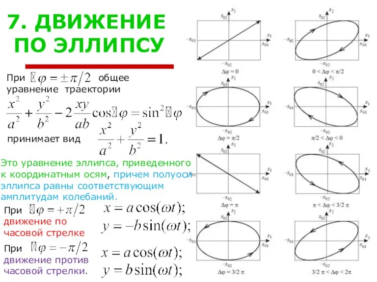 7. ДВИЖЕНИЕ ПО ЭЛЛИПСУ При общее уравнение траектории принимает вид Это уравнение