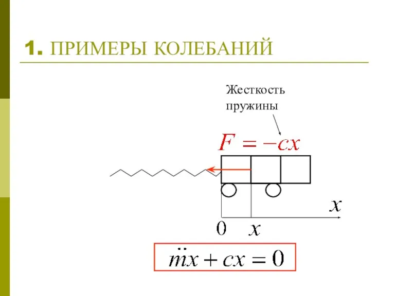 1. ПРИМЕРЫ КОЛЕБАНИЙ Жесткость пружины