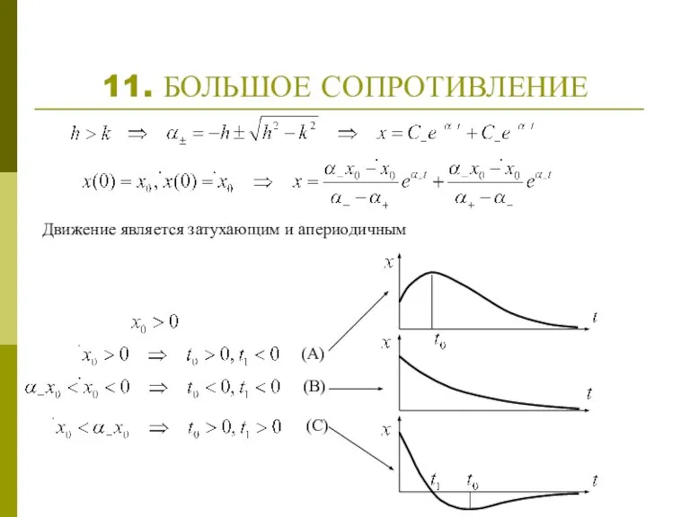 11. БОЛЬШОЕ СОПРОТИВЛЕНИЕ Движение является затухающим и апериодичным (A) (B) (C)