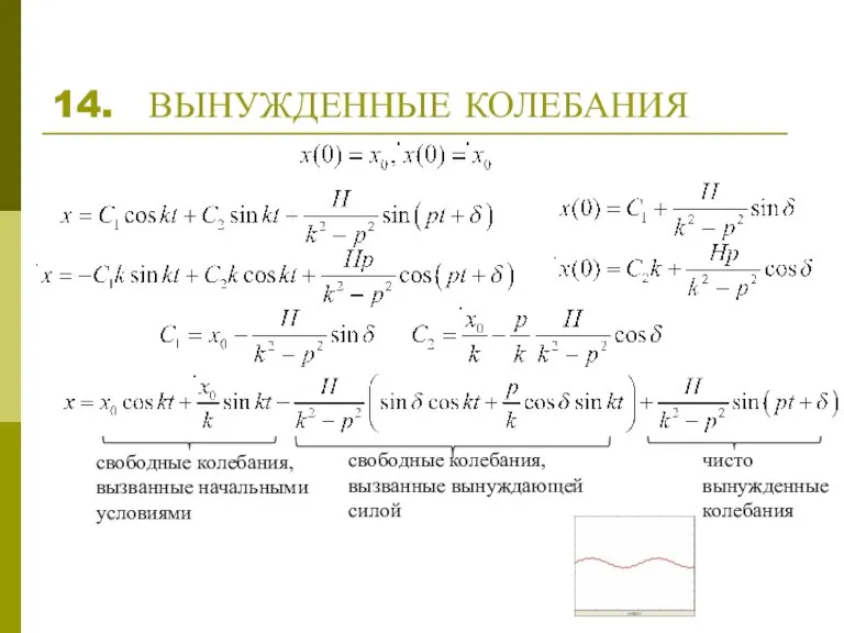 14. ВЫНУЖДЕННЫЕ КОЛЕБАНИЯ свободные колебания, вызванные начальными условиями свободные колебания, вызванные вынуждающей силой чисто вынужденные колебания