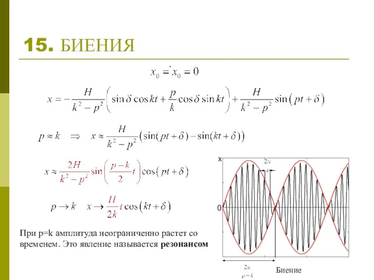 15. БИЕНИЯ Биение При p=k амплитуда неограниченно растет со временем. Это явление называется резонансом