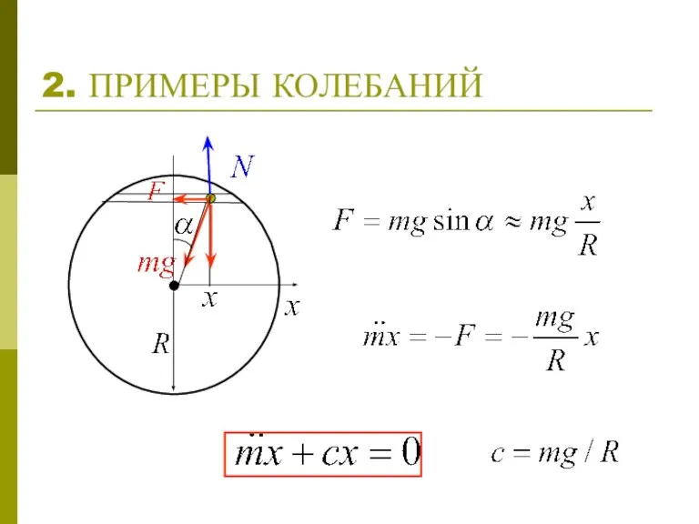 2. ПРИМЕРЫ КОЛЕБАНИЙ