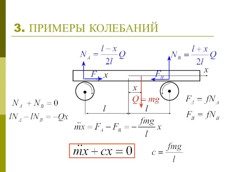 3. ПРИМЕРЫ КОЛЕБАНИЙ