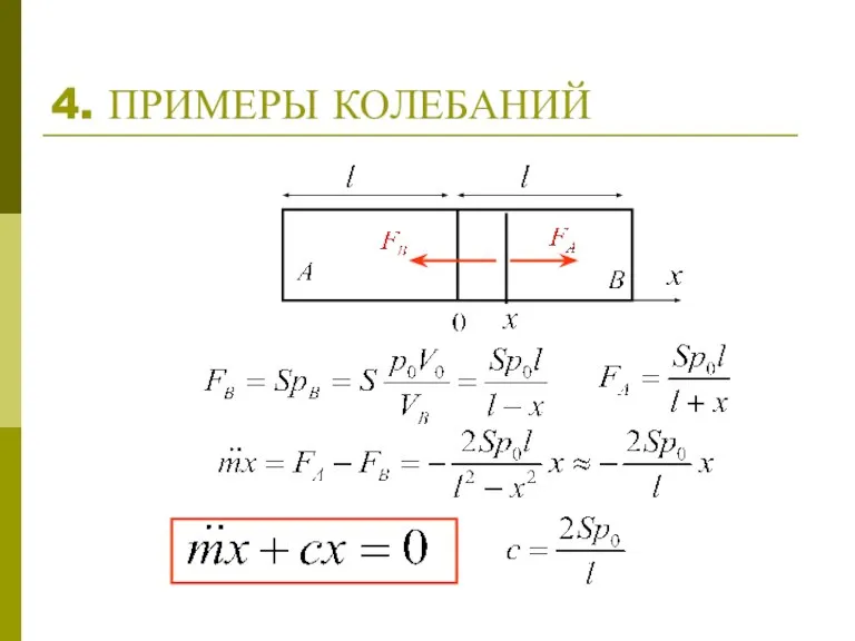 4. ПРИМЕРЫ КОЛЕБАНИЙ