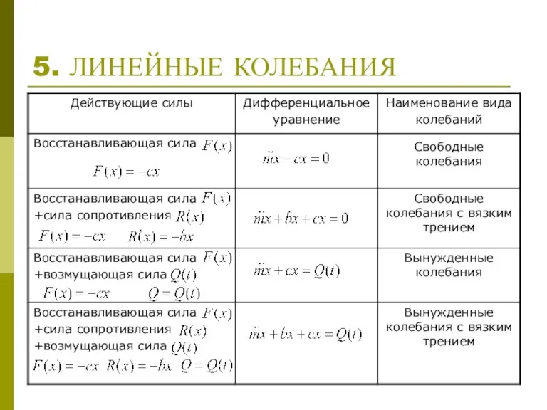 5. ЛИНЕЙНЫЕ КОЛЕБАНИЯ