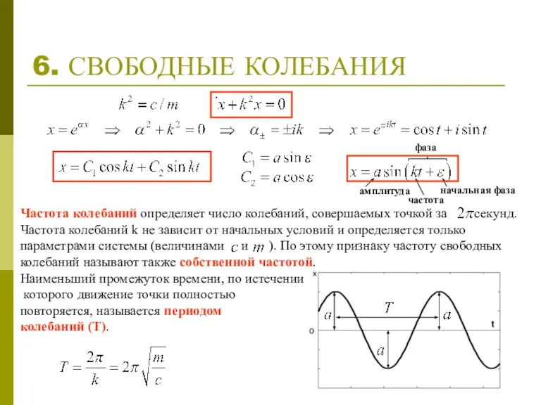 6. СВОБОДНЫЕ КОЛЕБАНИЯ