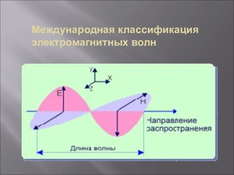 Международная классификация электромагнитных волн