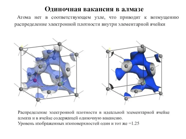 Атома нет в соответствующем узле, что приводит к возмущению распределение электронной плотности