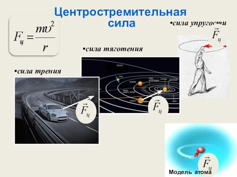 Центростремительная сила сила упругости сила трения сила тяготения Модель атома водорода