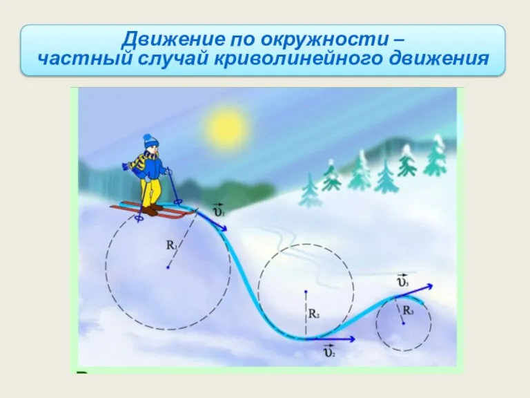 Движение по окружности – частный случай криволинейного движения