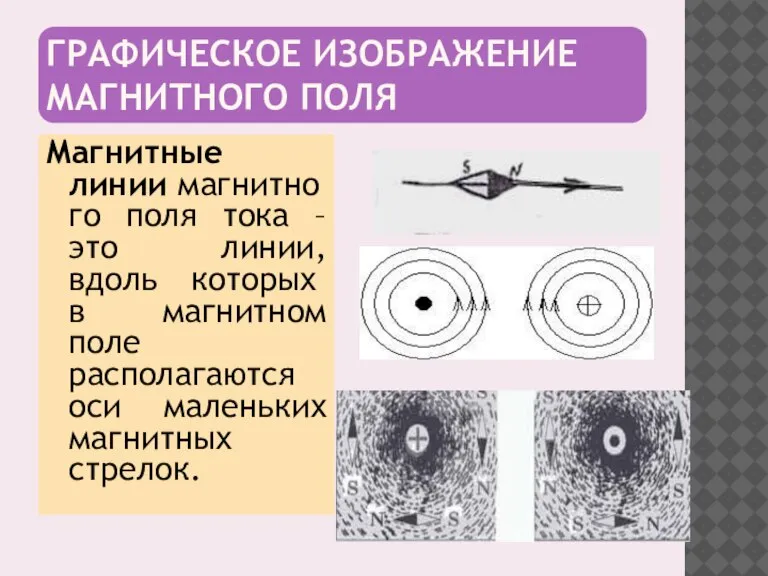 ГРАФИЧЕСКОЕ ИЗОБРАЖЕНИЕ МАГНИТНОГО ПОЛЯ Магнитные линии магнитного поля тока – это линии,