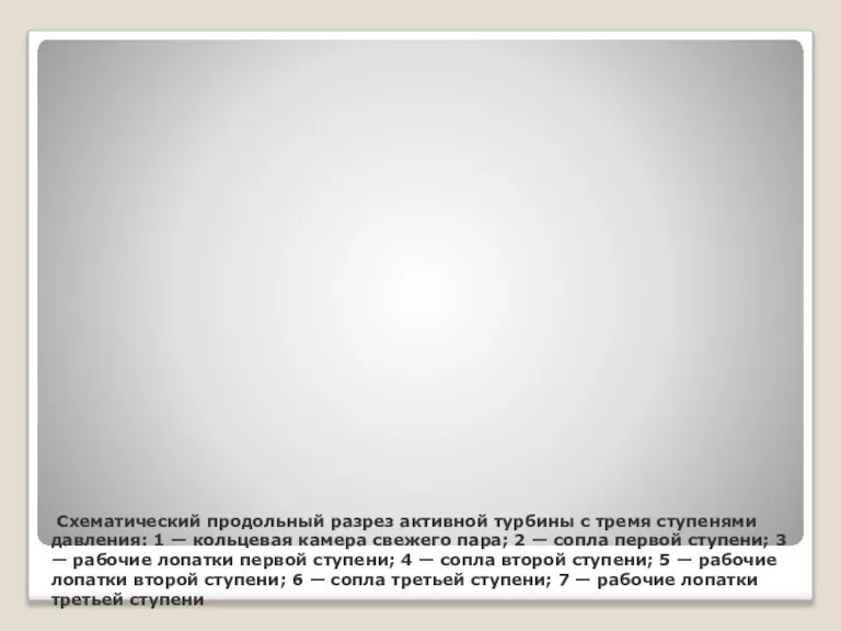 Схематический продольный разрез активной турбины с тремя ступенями давления: 1 — кольцевая