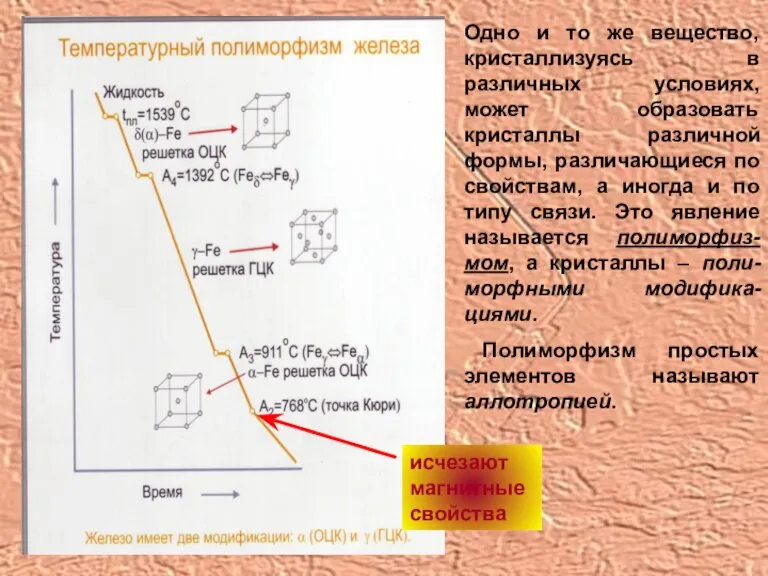 Одно и то же вещество, кристаллизуясь в различных условиях, может образовать кристаллы