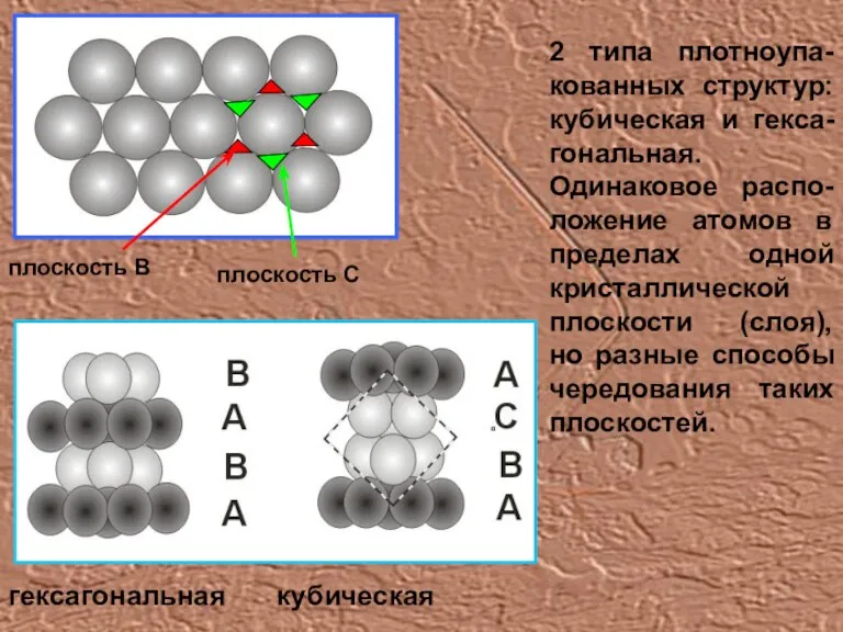 2 типа плотноупа-кованных структур: кубическая и гекса-гональная. Одинаковое распо-ложение атомов в пределах