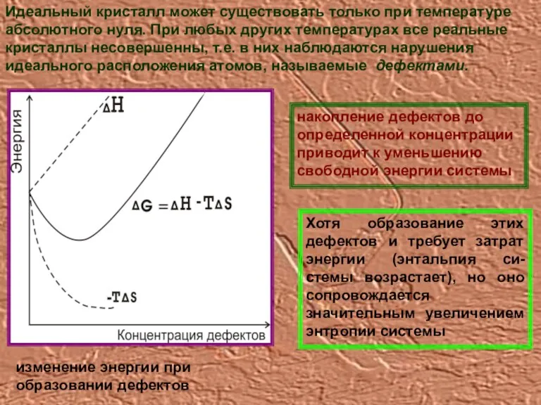 Идеальный кристалл может существовать только при температуре абсолютного нуля. При любых других