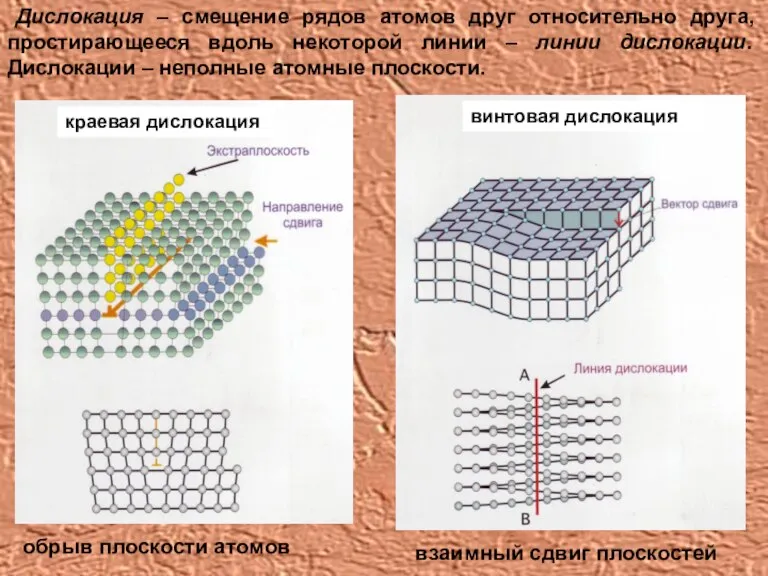 Дислокация – смещение рядов атомов друг относительно друга, простирающееся вдоль некоторой линии