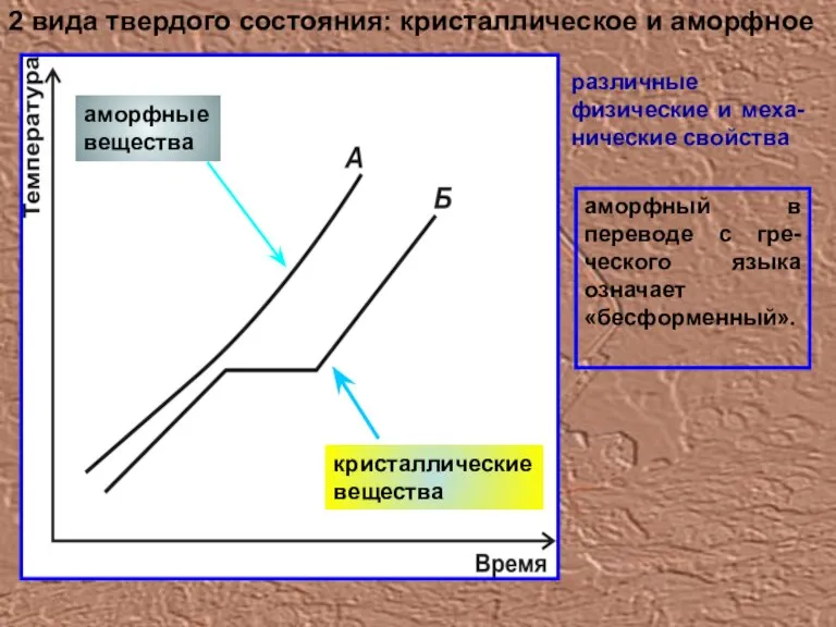 аморфный в переводе с гре-ческого языка означает «бесформенный». 2 вида твердого состояния: