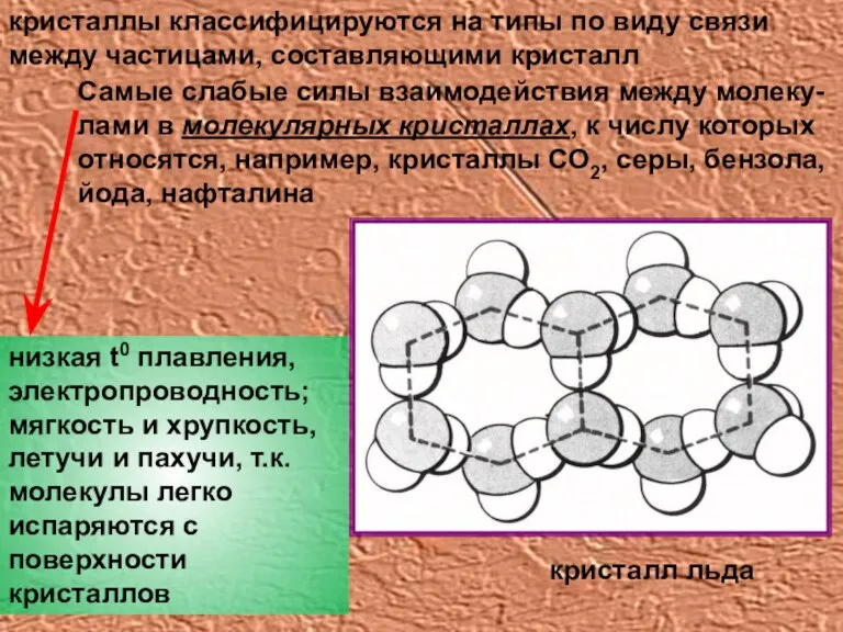 кристаллы классифицируются на типы по виду связи между частицами, составляющими кристалл Самые