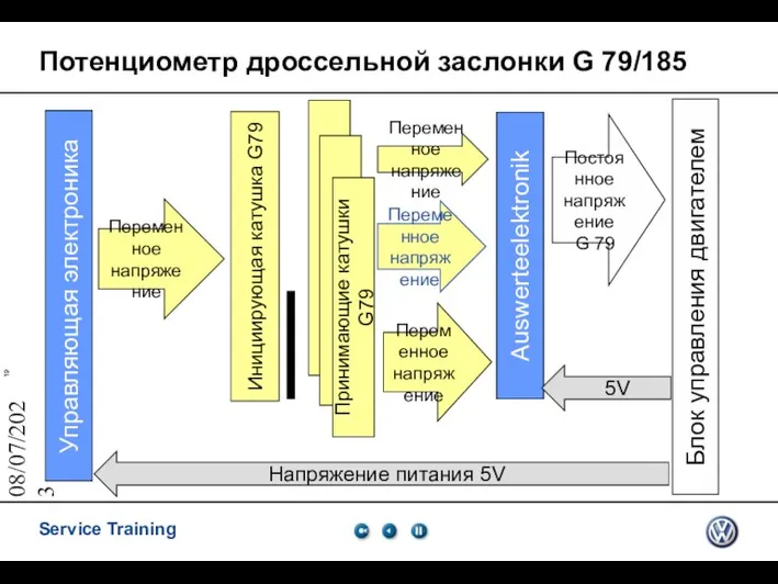 08/07/2023 Потенциометр дроссельной заслонки G 79/185 Инициирующая катушка G79 Управляющая электроника Переменное