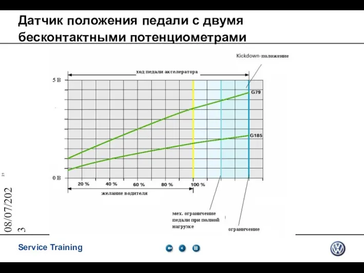 08/07/2023 Датчик положения педали с двумя бесконтактными потенциометрами