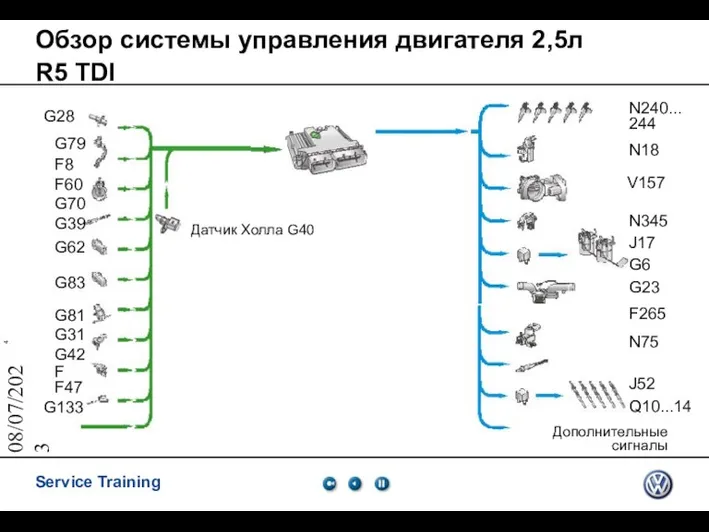 08/07/2023 Обзор системы управления двигателя 2,5л R5 TDI