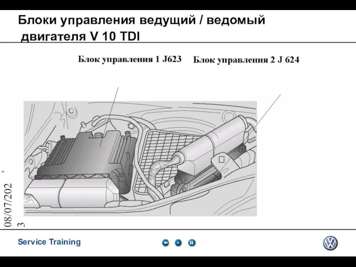 08/07/2023 Блоки управления ведущий / ведомый двигателя V 10 TDI