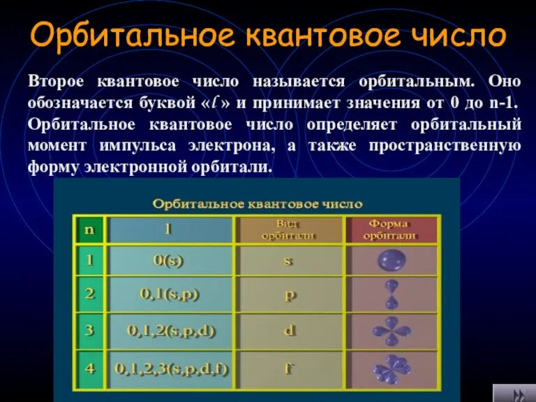 Орбитальное квантовое число Второе квантовое число называется орбитальным. Оно обозначается буквой «l