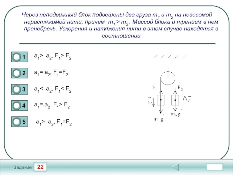 22 Задание Через неподвижный блок подвешены два груза m1 и m2 на