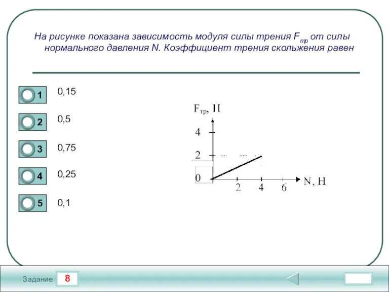 8 Задание На рисунке показана зависимость модуля силы трения Fтр от силы