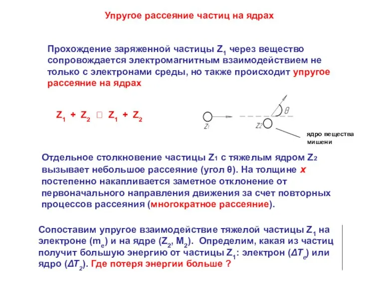 Упругое рассеяние частиц на ядрах Z1 + Z2 ? Z1 + Z2