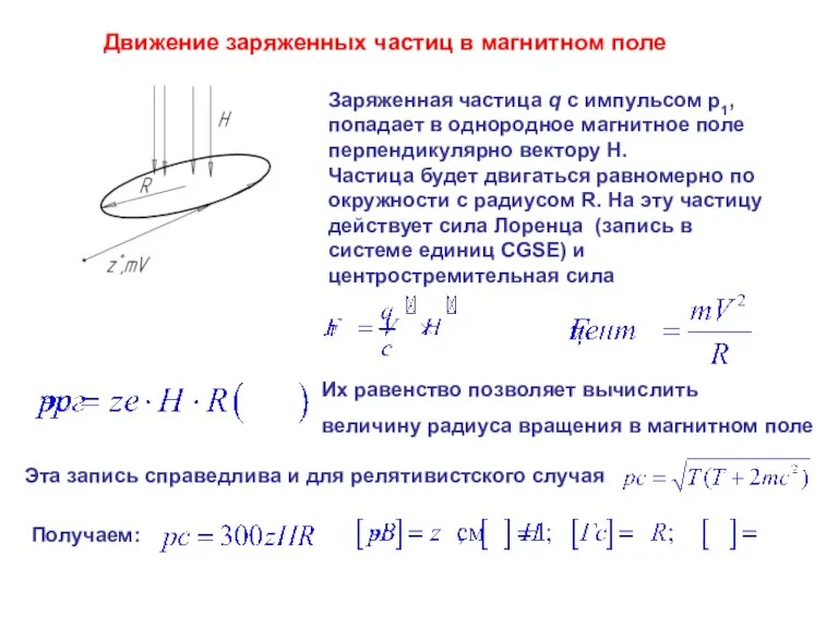 Движение заряженных частиц в магнитном поле Заряженная частица q с импульсом р1,