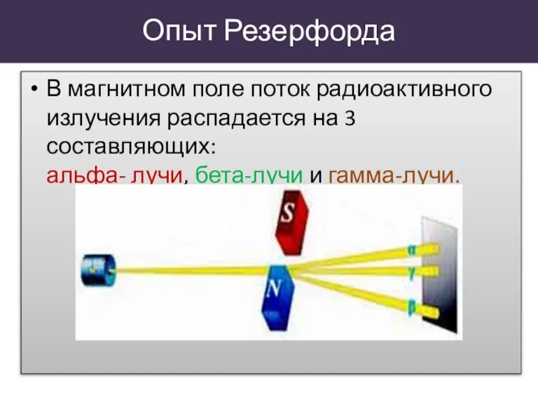 Опыт Резерфорда В магнитном поле поток радиоактивного излучения распадается на 3 составляющих: