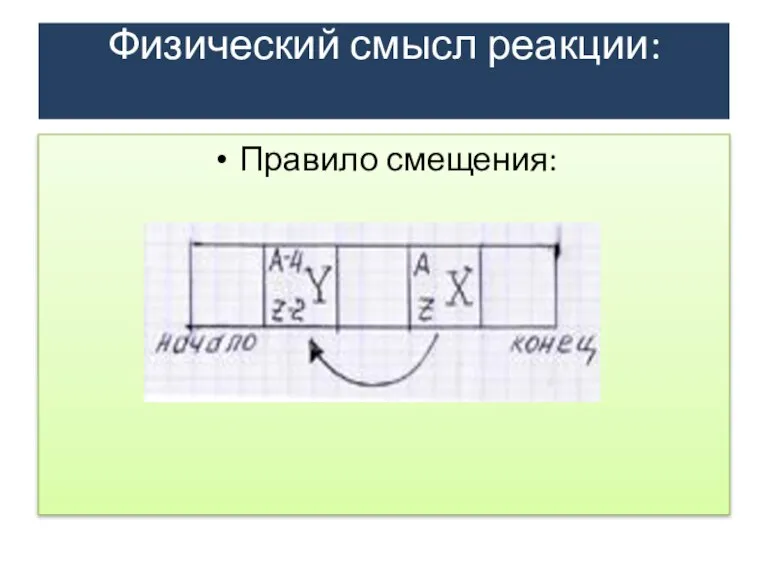 Физический смысл реакции: Правило смещения: