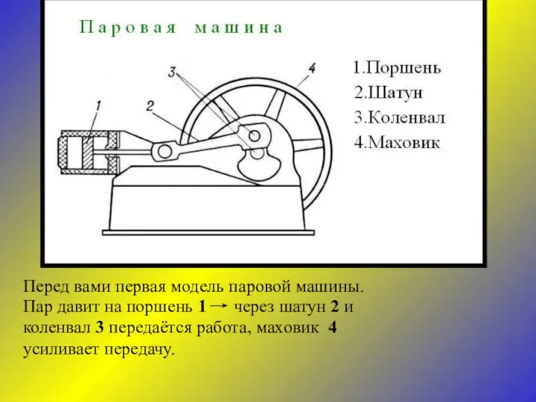 Перед вами первая модель паровой машины.