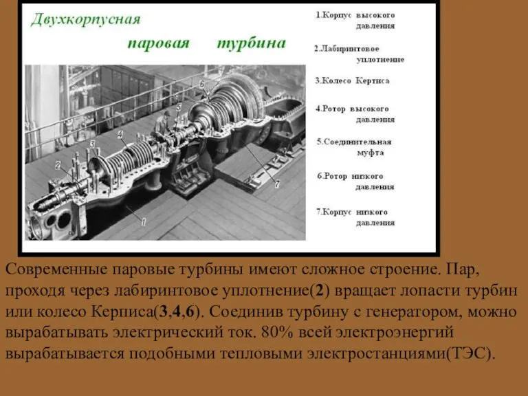 Современные паровые турбины имеют сложное строение. Пар, проходя через лабиринтовое уплотнение(2) вращает