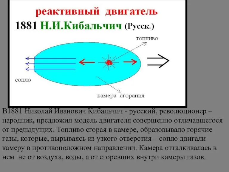 В1881 Николай Иванович Кибальчич - русский, революционер –народник, предложил модель двигателя совершенно