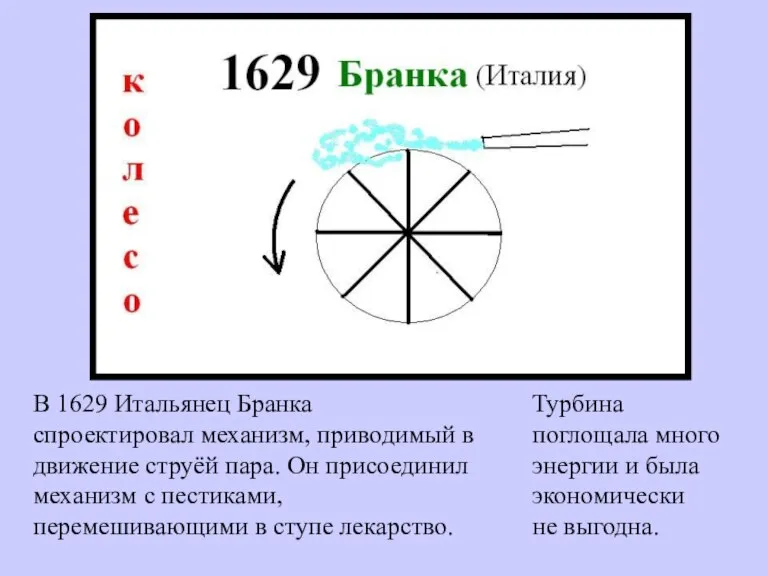 В 1629 Итальянец Бранка спроектировал механизм, приводимый в движение струёй пара. Он