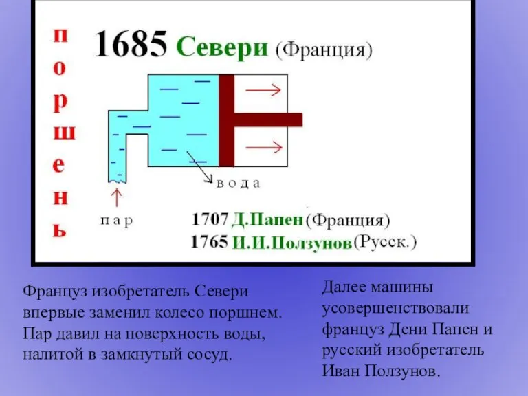 Француз изобретатель Севери впервые заменил колесо поршнем. Пар давил на поверхность воды,