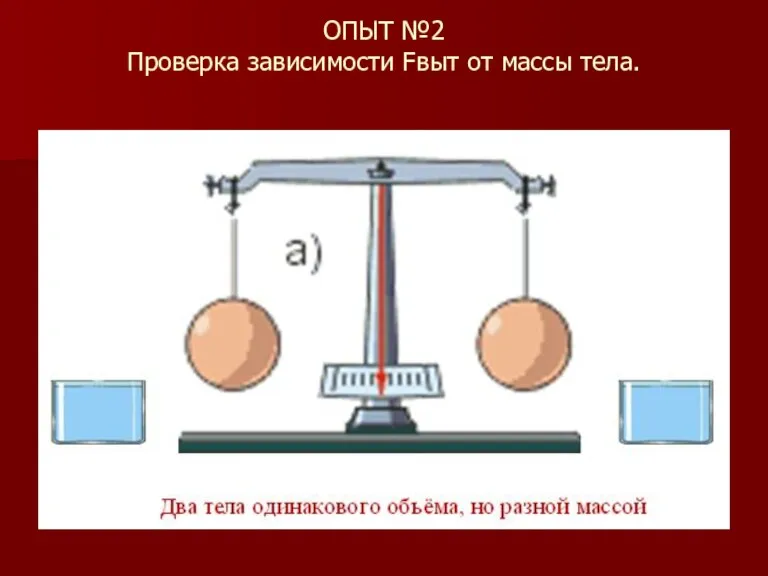 ОПЫТ №2 Проверка зависимости Fвыт от массы тела.