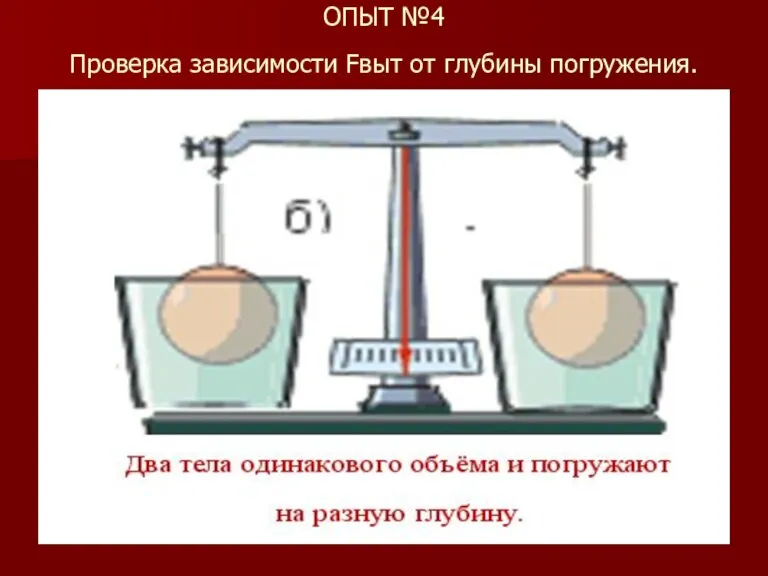 ОПЫТ №4 Проверка зависимости Fвыт от глубины погружения.